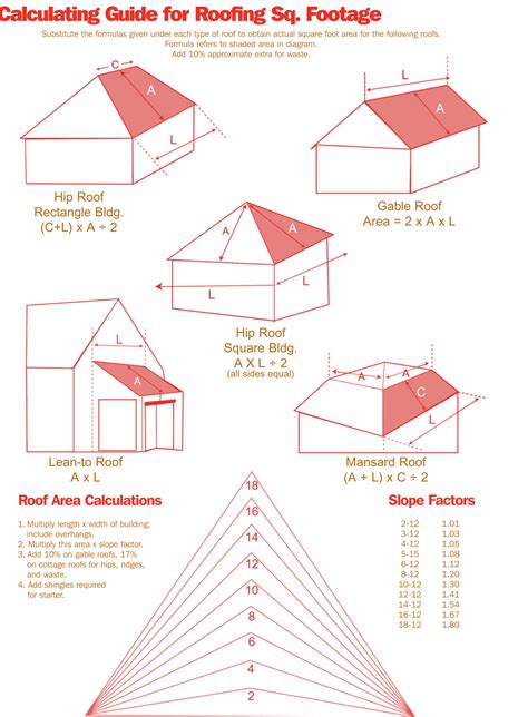 metal roof sheet length calculator|metal roofing calculator square feet.